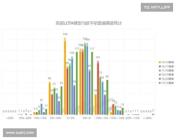 英超赛季各队解围次数统计分析及对球队防守表现的影响 英超赛季各队解围次数统计分析及对球队防守表现的影响