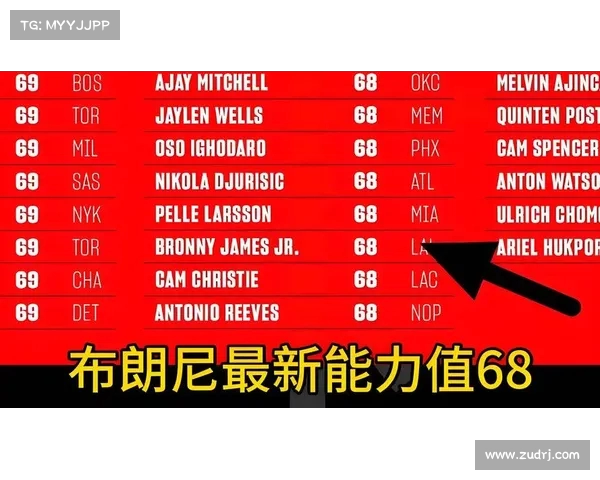 NBA新秀初登场:亮眼表现与未来潜力分析 NBA新秀初登场:亮眼表现与未来潜力分析